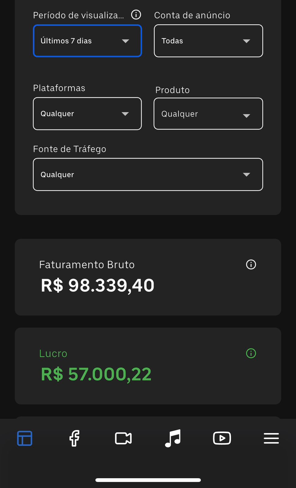Resultado de 7 dias rodando Low Ticket — faturamento R$ 98.339,40 e lucro R$ 57.000,22